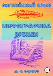 Английский язык. Инфографика времен