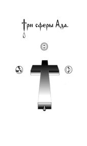 Три сферы Ада. Земли второго порядка.